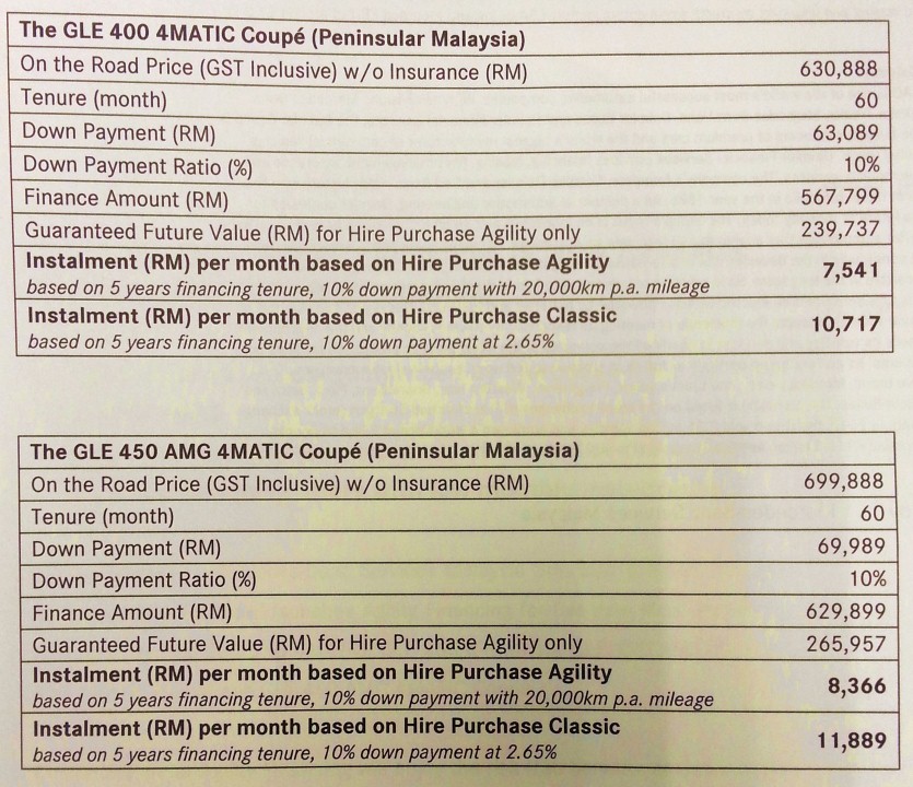 autos, cars, mercedes-benz, autos mercedes-benz, mercedes, mercedes-benz malaysia offers agility financing for suvs