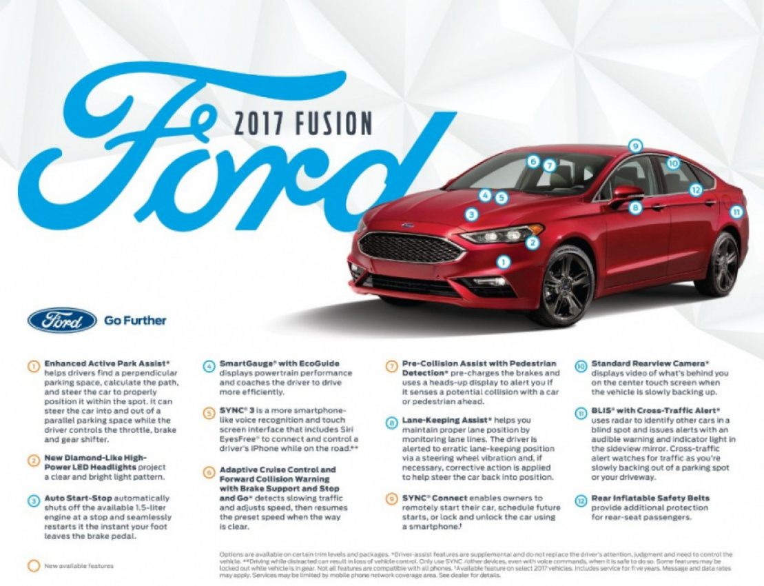 autos, cars, ford, fusion, ford debuts most advanced fusion
