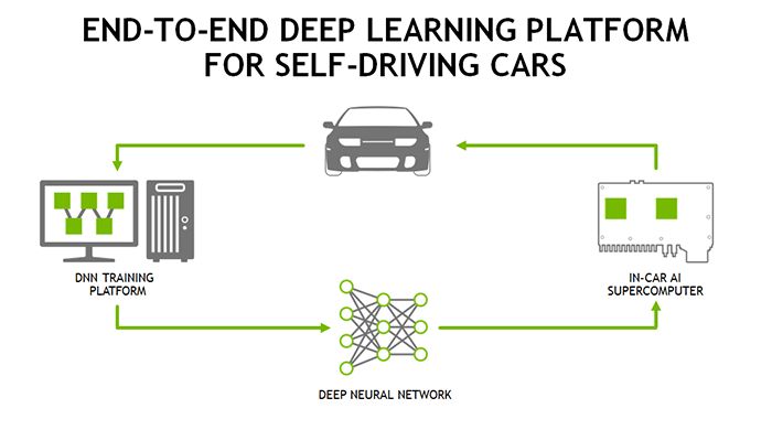 autos, cars, volvo, nvidia, nvidia introduces ai for self-driving cars, teams up with volvo