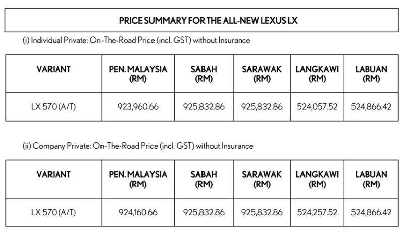 autos, cars, lexus, autos lexus lx, autos suv, lexus starts selling lx 570 suv for rm924k