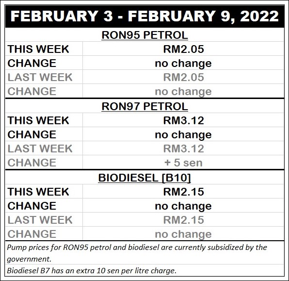autos, cars, biodiesel, fuel price updates, fuel prices, fuel price updates for february 3 – february 9, 2022