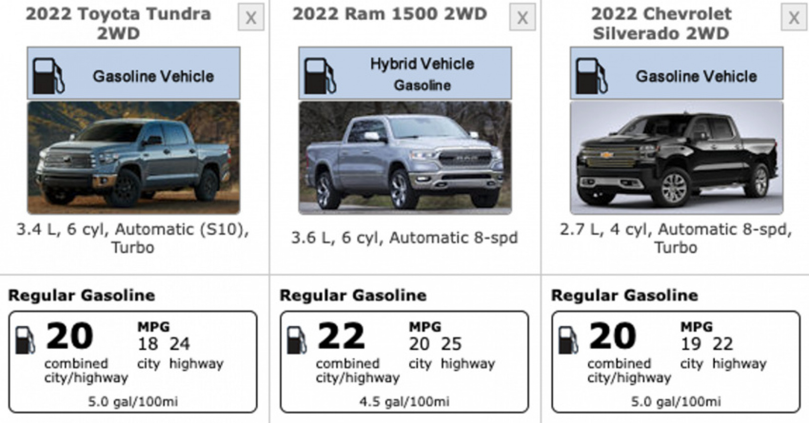 autos, cars, toyota, 2022 toyota tundra hybrid is slightly less efficient than f-150 powerboost