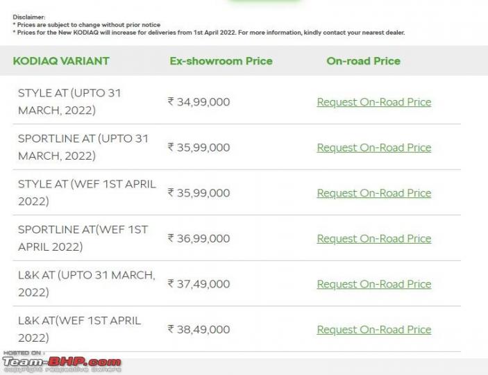 autos, cars, android, indian, kodiaq, launches & updates, price hike, skoda, skoda kodiaq, android, skoda kodiaq to cost rs. 1 lakh more from april 1