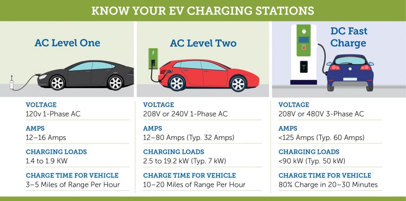 autos, cars, auto news, carandbike, electric bikes, electric cars, ev charging stations, news, everything you need to know about ev charging stations