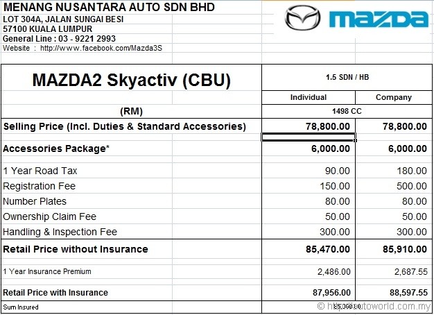 autos, cars, mazda, new car launches, demio, skyactiv, mazda2 skyactiv – official prices circulate the net