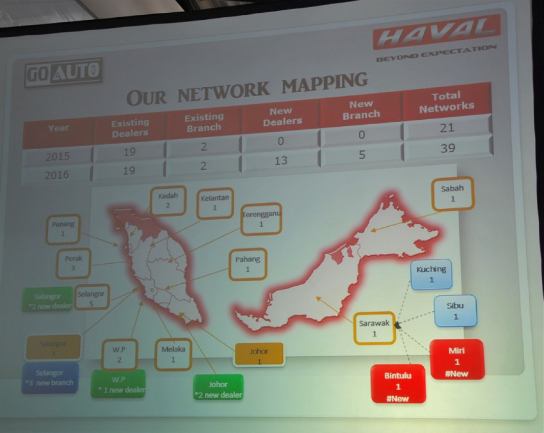 autos, car brands, cars, haval, haval m4 elite launched in malaysia; priced at rm75k