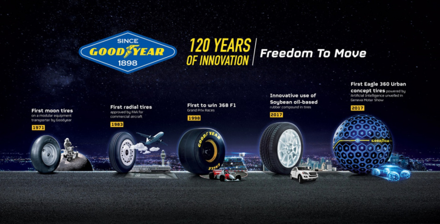 autos, cars, featured, goodyear, goodyear tire & rubber company, tyres, goodyear is 120 years old and continues innovating