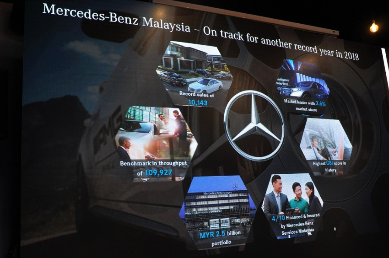 autos, car brands, cars, mercedes-benz, cars, finance, malaysia, mercedes, mercedes-benz malaysia, mercedes-benz services malaysia, quarterly report, sales, mercedes-benz maintains premium segment lead in malaysia with record 16% yoy q3 growth