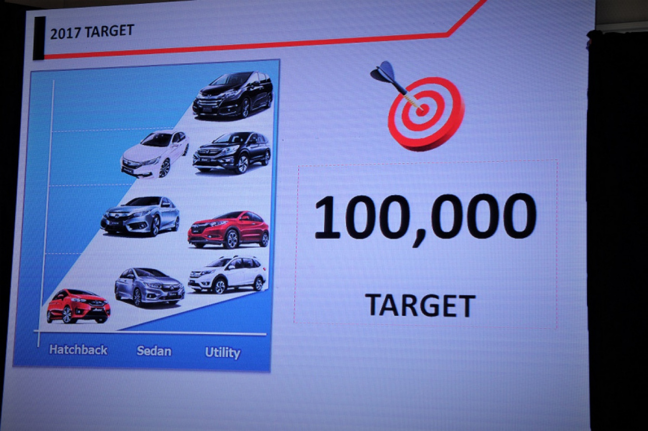 autos, car brands, cars, honda, honda malaysia targets to sell 100,000 vehicles in 2017