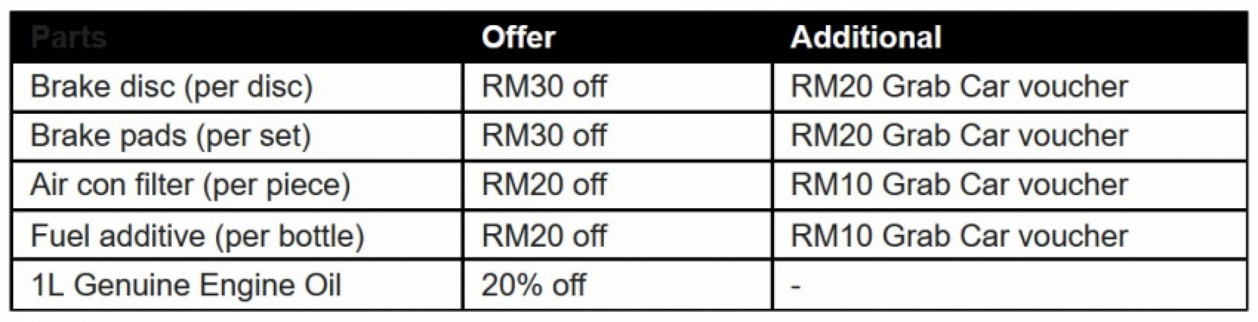 autos, car brands, cars, volkswagen, aftersales, automotive, cars, deals, malaysia, promotions, rebates, sales, volkswagen passenger cars malaysia, volkswagen malaysia offers chinese new year deals on new cars and aftersales service