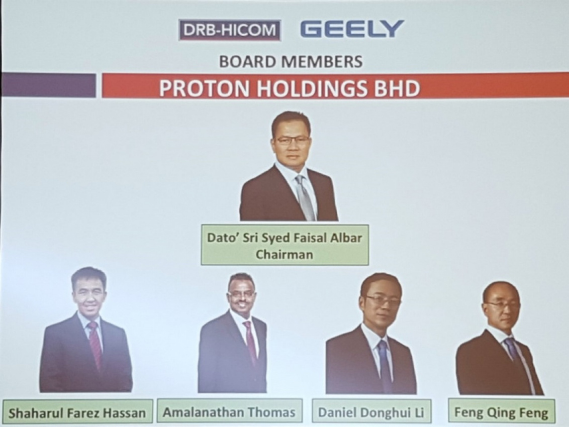 autos, car brands, cars, geely, proton, drb-hicom & zhejiang geely name proton board nominees & key executive appointments