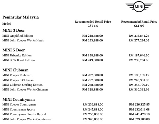 autos, bmw, car brands, cars, mini, bmw group malaysia, bmw motorrad, motorrad, bmw group malaysia adjusts prices for bmw, mini and bmw motorrad vehicles to 0% gst