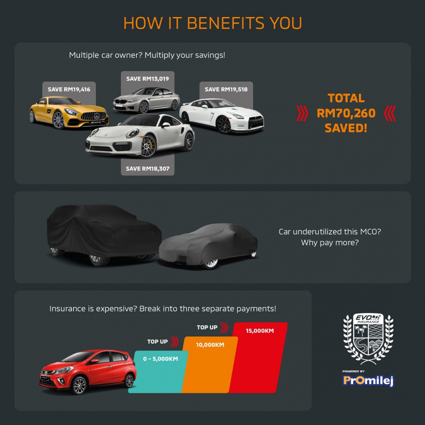 autos, cars, featured, aurizn malaysia, automotive, car insurance, insurance, malaysia, pacific & orient insurance co bhd, promilej, evoclub insurance by promilej offers flexibility and savings