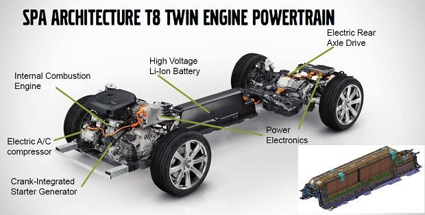 autos, cars, reviews, volvo, green tech, insights, volvo xc90, understanding the world’s most advanced plug-in hybrid suv – volvo xc90 t8