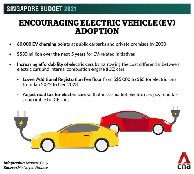 autos, cars, auto news, electric cars, electric vehicles, ev, malaysia, singapore, singapore is actually encouraging electric car ownership