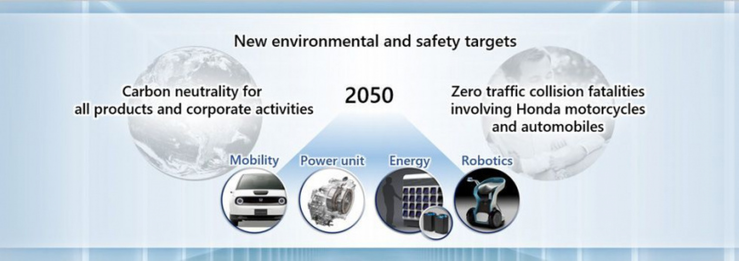 autos, cars, honda, auto news, bev, fuel cell, honda e, honda plans, target, vtec, honda plans to kill all vtecs and hybrids by 2040