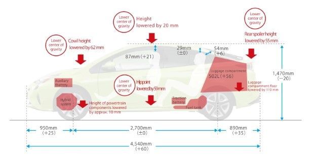 autos, cars, toyota, auto news, toyota prius, toyota reveals specifications for the 2016 all-new toyota prius