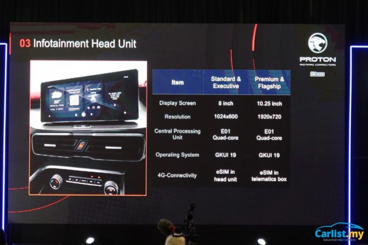 autos, cars, reviews, android, geely, insights, proton x50, x50, x50 booking, x50 hi proton, x50 infotainment, x50 launch, x50 malaysia, x50 preview, android, a closer look at the proton x50’s infotainment and connectivity systems