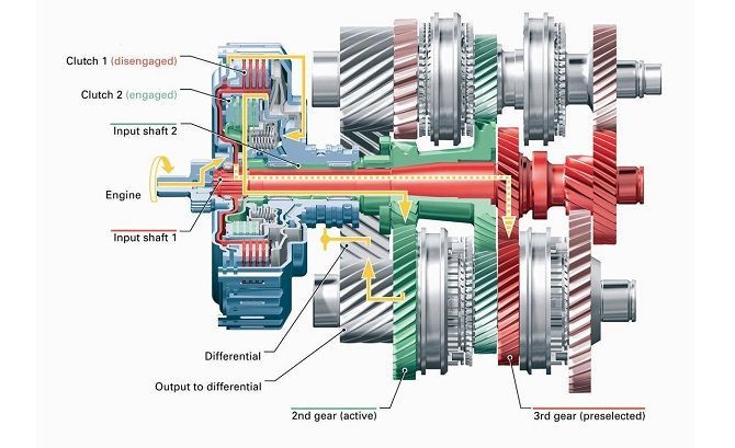 autos, cars, reviews, amt, at, cvt, dct, insights, mt, transmissions, dct, cvt, mt, at, amt – what does it mean?