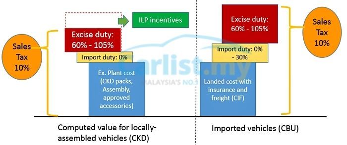 autos, cars, reviews, insights, miti, nap, tax, government mulls lower excise duty for cars - how low will prices go? how realistic is it?