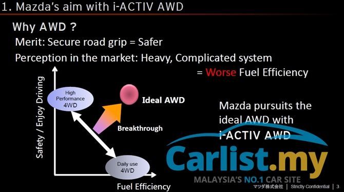 autos, cars, mazda, reviews, cx-5, insights, mazda cx-5, how turning on the wipers can alter the way mazda’s predictive i-activ awd works