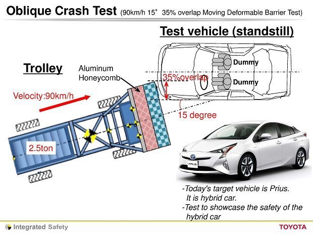 autos, cars, reviews, toyota, crash test, higashi-fuji, insights, prius, toyota prius, toyota shows us how a crash test is done