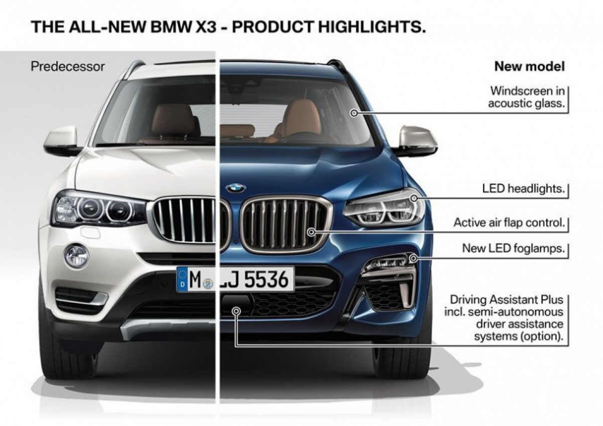 autos, bmw, cars, hp, auto news, bmw x3, g01, x3, all-new 2018 bmw x3 (g01) debuts; m40i flagship with 360hp