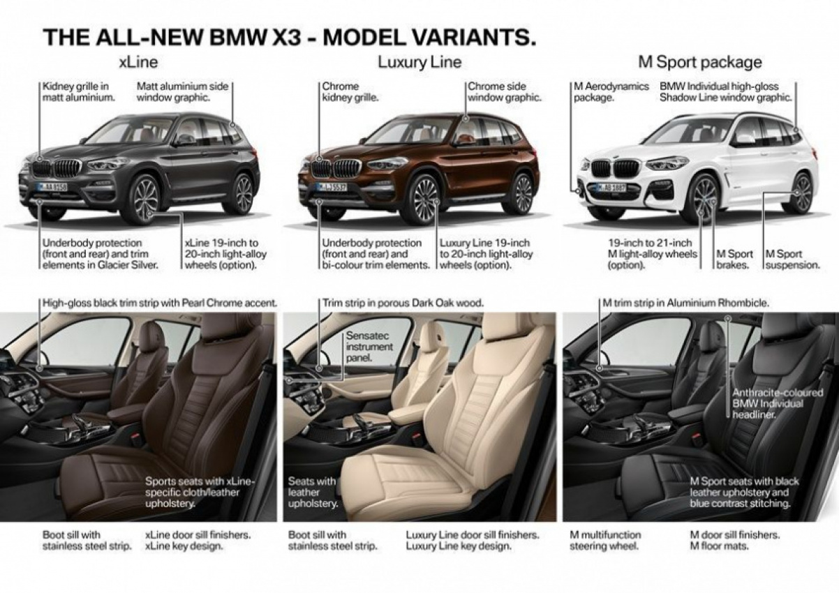 autos, bmw, cars, hp, auto news, bmw x3, g01, x3, all-new 2018 bmw x3 (g01) debuts; m40i flagship with 360hp