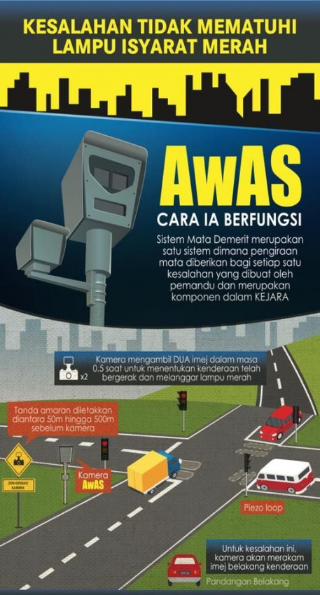 autos, cars, aes, auto news, jpj, jpj to take over aes, revamps demerit point system – here’s what you need to know