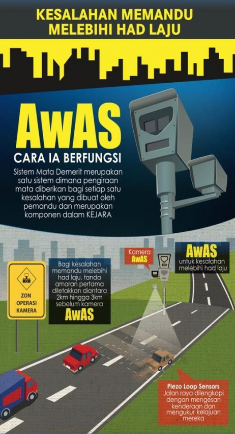 autos, cars, aes, auto news, jpj, jpj to take over aes, revamps demerit point system – here’s what you need to know