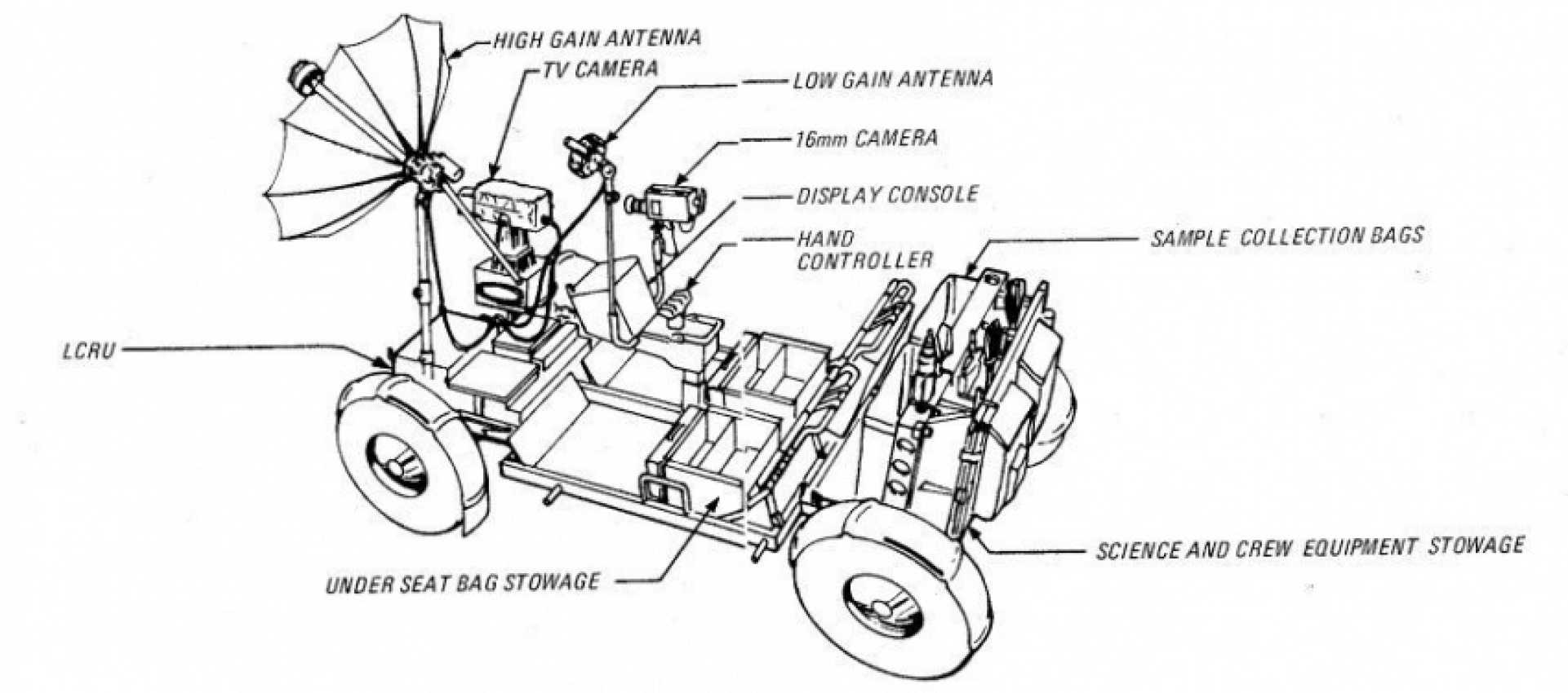 autos, cars, reviews, insights, how nasa got a nazi to put an electric car on the moon 44 years ago