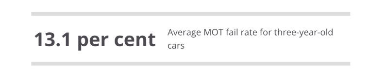 autos, cars, ferrari, car news, ferrari owners are the most likely to get their cars through an mot first time