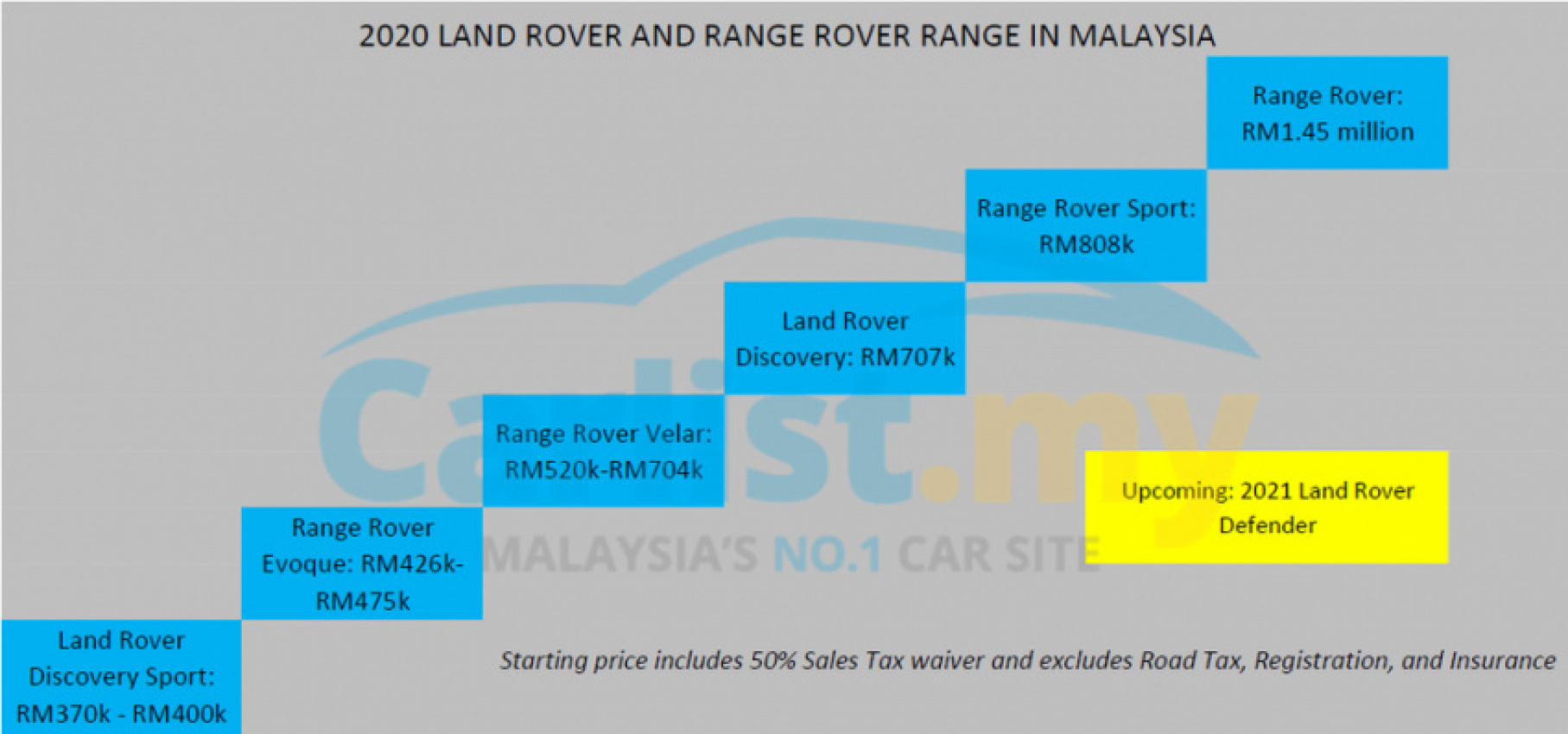 autos, cars, land rover, reviews, 2020 discovery sport, discovery sport, land rover discovery, land rover discovery sport, lr disco, ranger rover, review, review: 2020 land rover discovery sport r dynamic – classic ambition, new-age execution