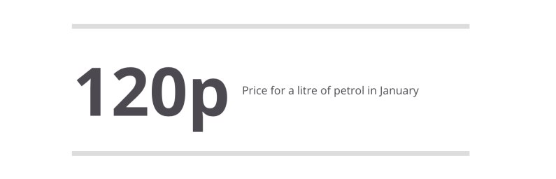 autos, cars, car news, finance, manufacturer news, petrol prices rise for third consecutive month