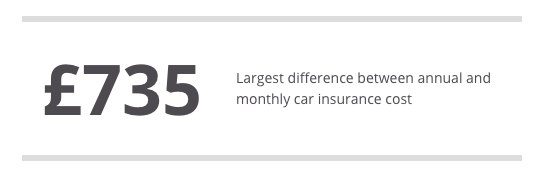 autos, cars, car news, insurance, drivers who pay car insurance monthly could be up to £500 worse off