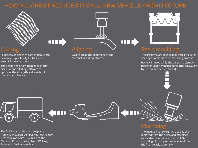 autos, cars, mclaren, car news, exotic, review, mclaren unveils next generation ‘electric’ carbon chassis