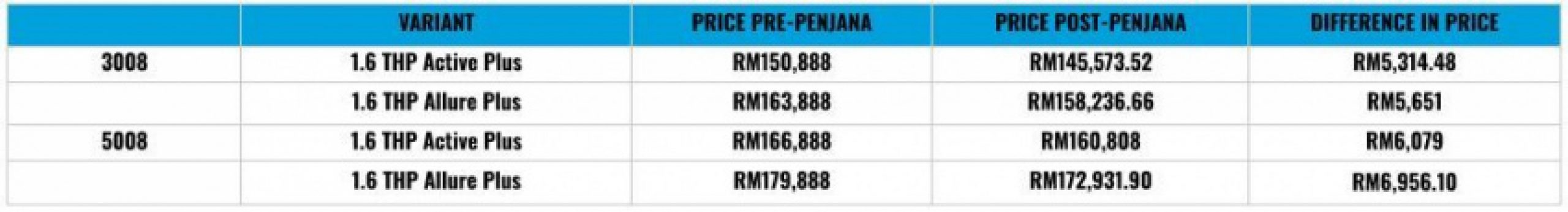 autos, cars, auto news, discount, malaysia, price list, sales tax, updated malaysia price list after sales tax discount