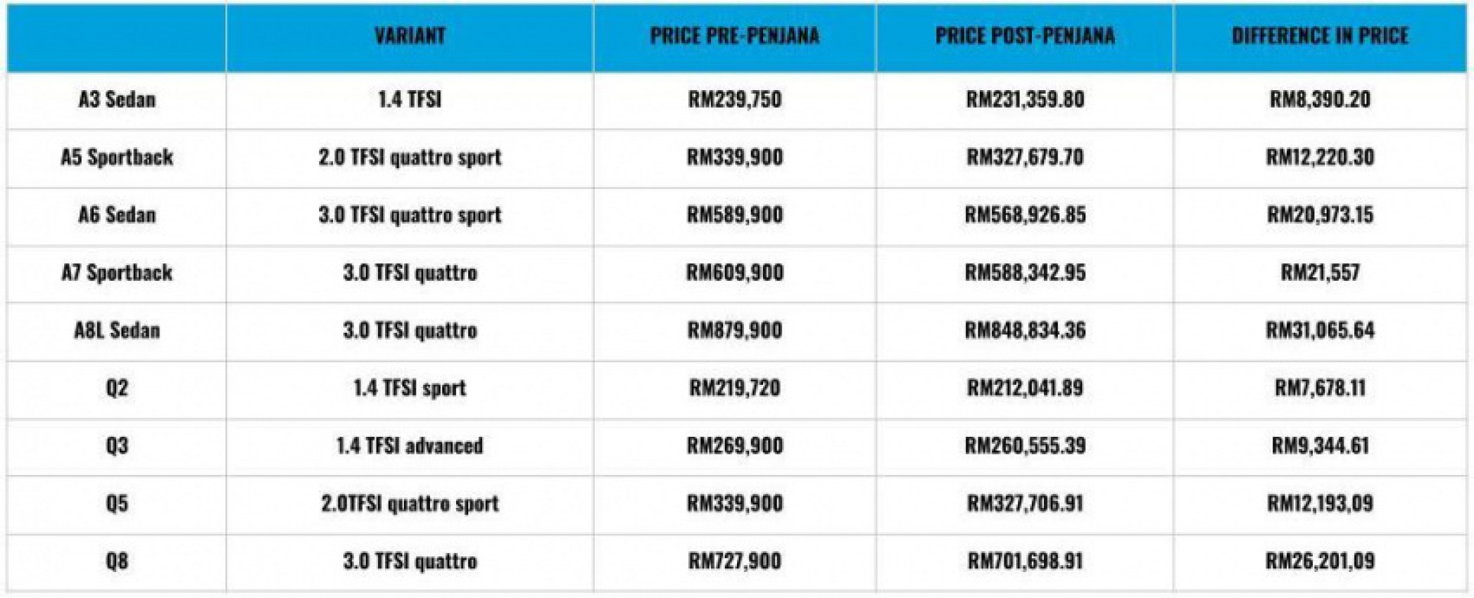autos, cars, auto news, discount, malaysia, price list, sales tax, updated malaysia price list after sales tax discount