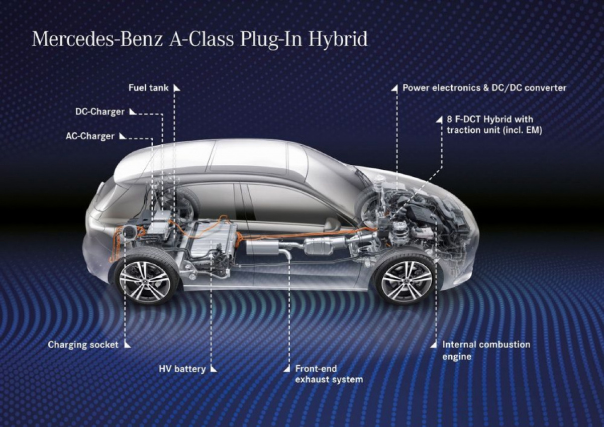 autos, cars, mercedes-benz, a-class, a250e, auto news, b-class, b250e, mercedes, phev, mercedes-benz reveals plug-in hybrid versions of the a-class and b-class