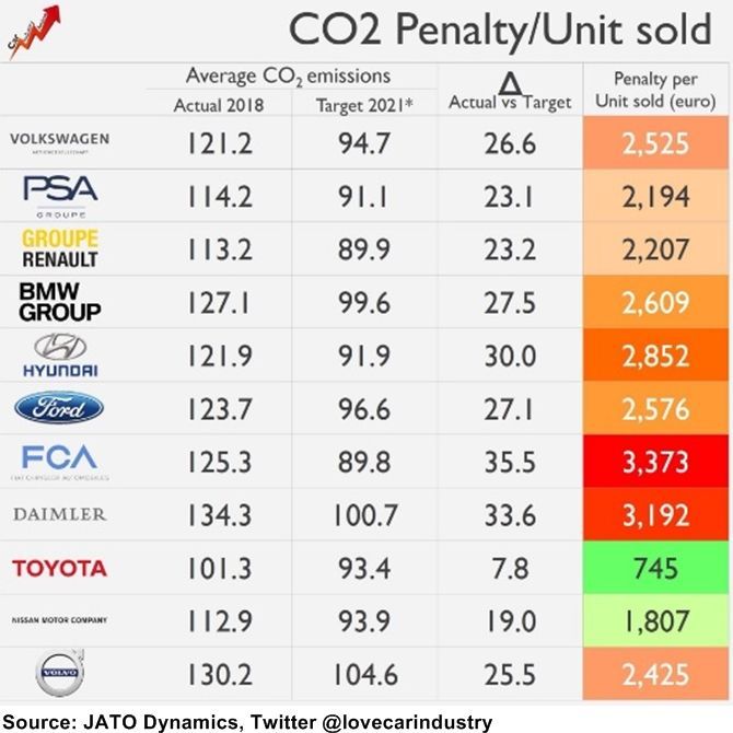 autos, cars, auto news, europe, fiesta, ford, ford fiesta, polo, volkswagen, volkswagen polo, weird but true: strict emission regulations threaten to wipe out european small cars