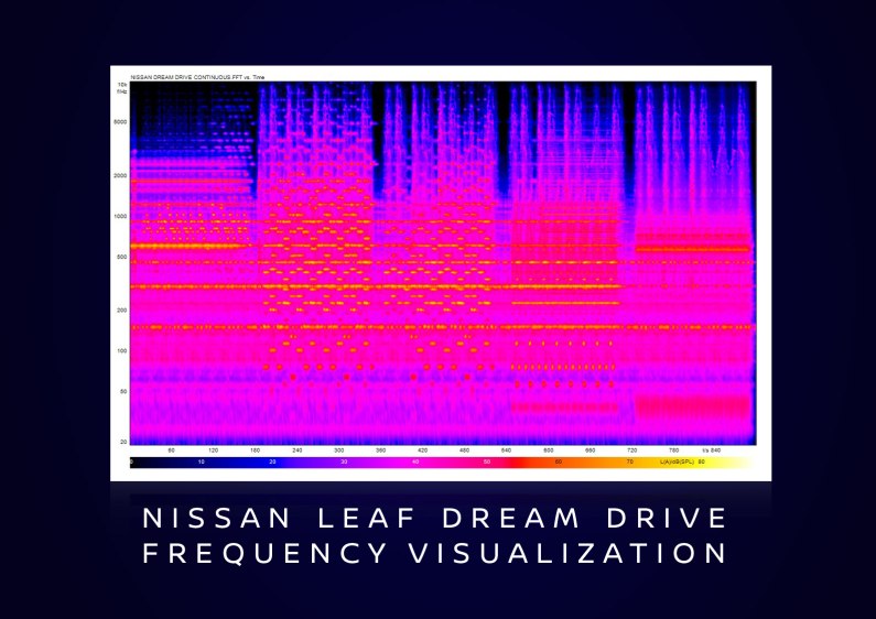 autos, cars, nissan, car news, nissan creates lullaby technology for all-electric leaf
