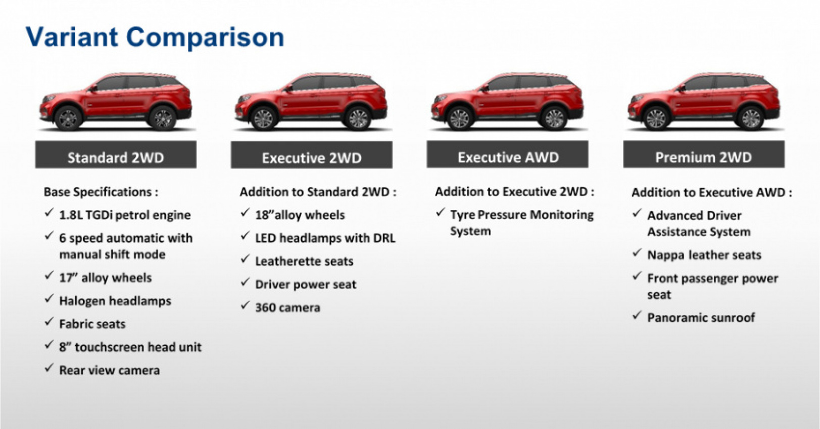 autos, cars, auto news, boyue, geely, geely boyue, proton, proton x70, x70, proton x70 - here are the features on offer