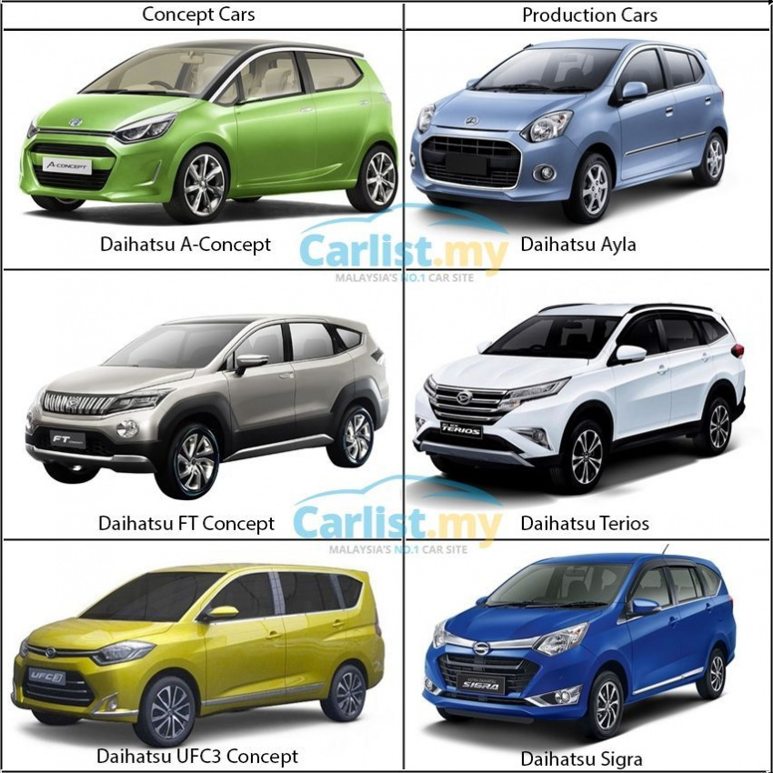 autos, cars, alza, auto news, perodua, perodua alza, all-new dnga-based perodua alza replacement in the works?