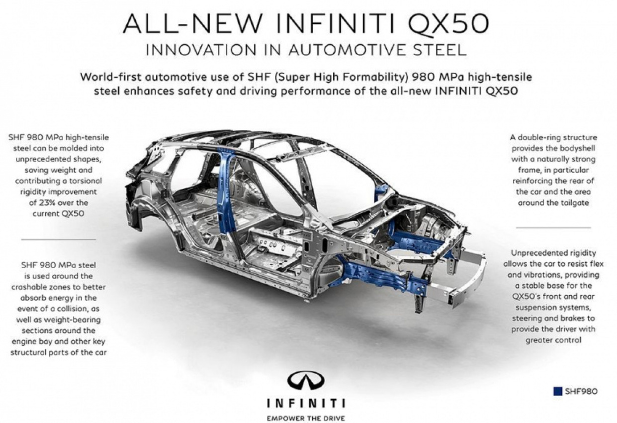 autos, cars, nissan, auto news, infiniti, infiniti qx50, qx50, nissan to expand the usage of high-tech steel to reduce emissions