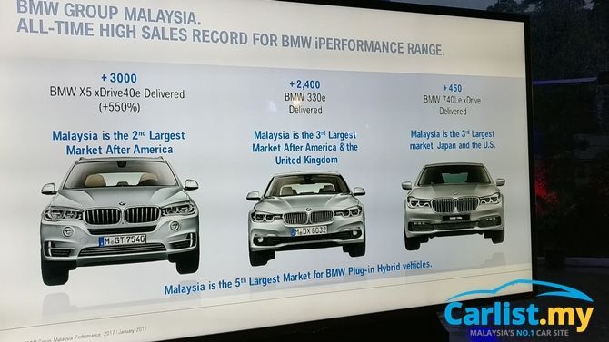 autos, bmw, cars, 330e, 530e, 740le, auto news, bmw 330e, bmw 530e, bmw 740le, bmw x5, green tech, x5, malaysia is bmw’s fifth largest market for plug-in hybrids
