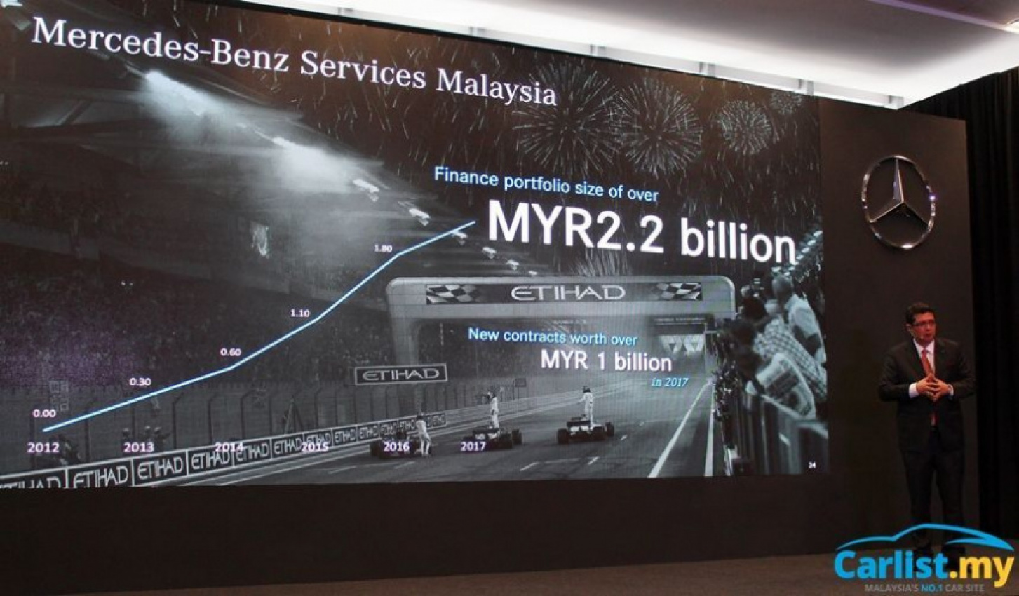 autos, cars, mercedes-benz, auto news, mercedes, mercedes-benz malaysia, mercedes-benz no. 1 premium brand three years in a row – 12,045 units delivered