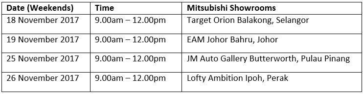 autos, cars, mitsubishi, auto news, year-end rewards worth up to rm11,000 for selected mitsubishi models