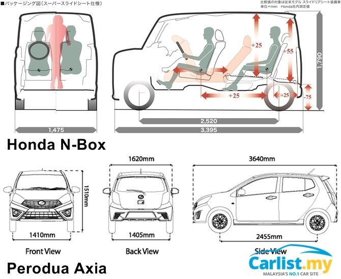 autos, cars, honda, auto news, honda n box, n box, all-new honda n-box – the ultra practical little car that honda won’t sell us