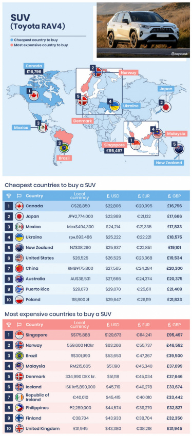 autos, cars, automotive industry, car, cars, driven, driven nz, economy, electric cars, green, hatchback, here are 10 cheapest countries to buy ev, motoring, new zealand, news, nz, suv, world, here are the 10 cheapest countries to buy an ev, suv, and hatchback