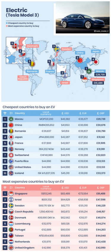 autos, cars, automotive industry, car, cars, driven, driven nz, economy, electric cars, green, hatchback, here are 10 cheapest countries to buy ev, motoring, new zealand, news, nz, suv, world, here are the 10 cheapest countries to buy an ev, suv, and hatchback